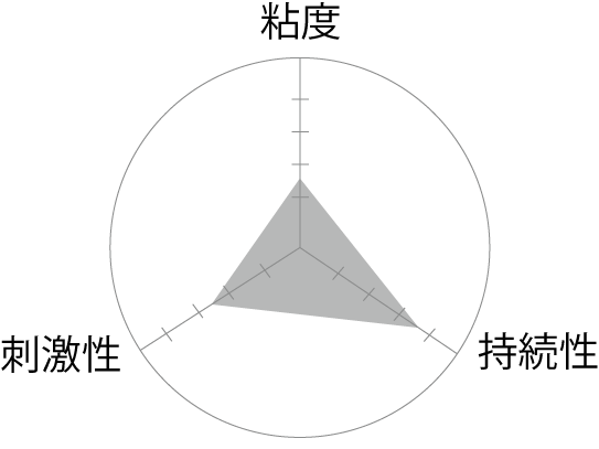 国産エチルブチル ブラック グラフ